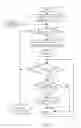 Fig. 06 - Method and apparatus for choosing a sector based on a scaled forward link metric