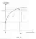 Fig. 14 - Method and apparatus for choosing a sector based on a scaled forward link metric