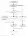 Fig. 16 - Method and apparatus for choosing a sector based on a scaled forward link metric