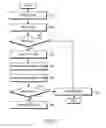 Fig. 08 - Method and apparatus for managing connection identifiers in a multi-hop relay wireless access communication system