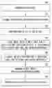 Fig. 01 - Route dependency selective route download