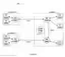 Fig. 03 - Method and architecture for distributed video switching using media notifications
