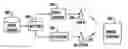Fig. 01 - Transmission of media content stream