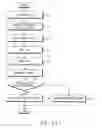 Fig. 13 - Method and apparatus for initiating communications on a shared channel in a mobile communication system