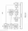 Fig. 14 - Method and apparatus for initiating communications on a shared channel in a mobile communication system