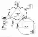 Fig. 01 - Wireless Handoff to and from an IP Network