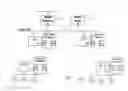 Fig. 02 - Method for switching the use of an access point (AP) within a wireless communications network