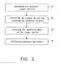 Fig. 06 - Method and apparatus for media handover in the network
