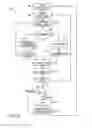 Fig. 06 - Method, apparatus and system of spatial division multiple access communication in a wireless local area network