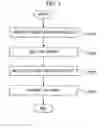 Fig. 04 - Method of lip synchronizing for wireless audio/video network and apparatus for the same