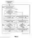 Fig. 04 - Methods and apparatus to provide extended voice over internet protocol (VoIP) services