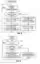 Fig. 05 - Methods and apparatus to provide extended voice over internet protocol (VoIP) services