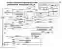 Fig. 01 - Method and apparatus for routing internet telephone calls based upon the media types and formats or CODEC capabilities of the end points or destinations