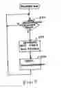 Fig. 06 - Method and apparatus for identifying caller preferences matched to callee capabilities for IMS communications