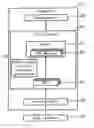 Fig. 01 - Method and apparatus of modifying integrity protection configuration in a mobile user equipment of a wireless communications system