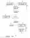 Fig. 02 - Method and apparatus for transferring a communicaton session
