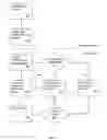 Fig. 03 - Dynamic wide area network packet routing