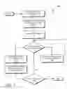 Fig. 04 - Segmentation interleaving for data transmission requests
