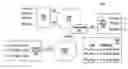 Fig. 01 - Providing services over hybrid networks