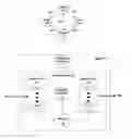 Fig. 01 - Two stage queue arbitration