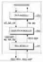 Fig. 01 - Emulation device and method for supporting IPv6 in WiBro terminal