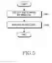 Fig. 05 - Emulation device and method for supporting IPv6 in WiBro terminal