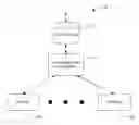 Fig. 01 - Distributing permission information a metadirectory
