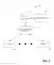 Fig. 03 - Distributing permission information a metadirectory