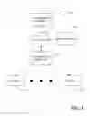 Fig. 04 - Distributing permission information a metadirectory