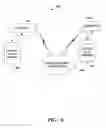 Fig. 07 - Distributing permission information a metadirectory