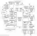 Fig. 01 - System and Method For Establishing And Maintaining Simultaneous Operation of Asynchronous and Isochronous Communications