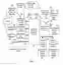Fig. 04 - System and Method For Establishing And Maintaining Simultaneous Operation of Asynchronous and Isochronous Communications