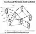Fig. 01 - Interleaved and directional wireless mesh network