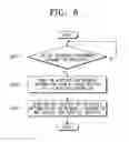 Fig. 06 - Streaming service providing method adaptive to dynamic network changes