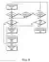 Fig. 07 - Information transparent adaptation function for packet based network connections
