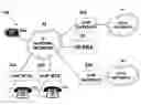 Fig. 01 - Telephone system having multiple distinct sources and accessories therefor