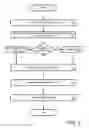 Fig. 09 - Subframe interleaving