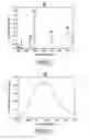 Fig. 03 - Single frequency thulium waveguide laser, an article comprising it, its use and a method of its manufacture