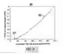 Fig. 06 - Single frequency thulium waveguide laser, an article comprising it, its use and a method of its manufacture