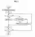 Fig. 03 - Laser control method, laser apparatus, laser treatment method used for the same, laser treatment apparatus