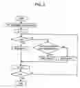 Fig. 03 - Laser control method, laser apparatus, laser treatment method used for the same, laser treatment apparatus