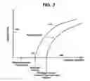 Fig. 03 - Buried lateral index guided lasers and lasers with lateral current blocking layers