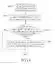 Fig. 04 - Method for processing motion image