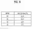 Fig. 09 - DTV transmitter and method of coding data in DTV transmitter