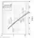 Fig. 07 - Constant uneven power loading in beamforming systems for high throughput wireless communications