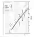 Fig. 08 - Constant uneven power loading in beamforming systems for high throughput wireless communications