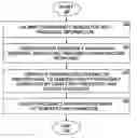 Fig. 01 - Frequency adjustment of wireless telecommunication device