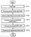 Fig. 01 - Method for optimizing a DSP input clock using a comparing/analyzing circuit