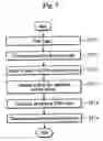 Fig. 03 - Method for optimizing a DSP input clock using a comparing/analyzing circuit