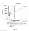 Fig. 03 - Bone mineral density assessment using mammography system
